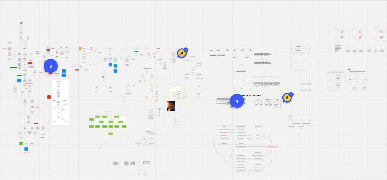 Доска в Miro при планировании биржи Vortex — блок-схемы путей клиента