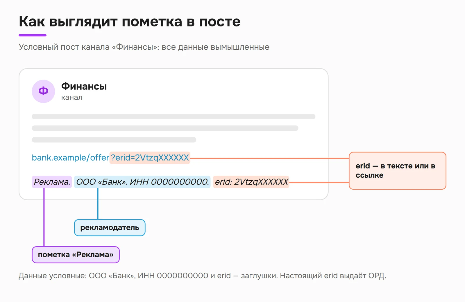 Макет рекламного поста с пометкой «Реклама», рекламодателем и erid в тексте и в ссылке